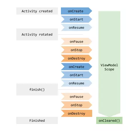 viewmodel-lifecycle